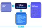 TALENT MARKETPLACE PTE. LTD. company logo